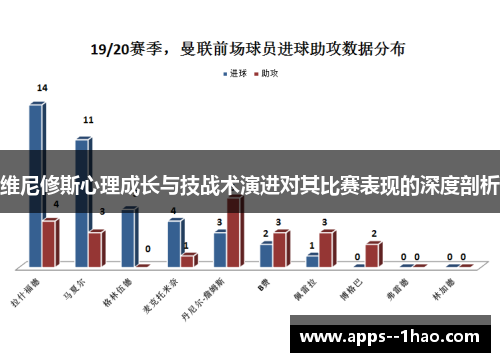 维尼修斯心理成长与技战术演进对其比赛表现的深度剖析