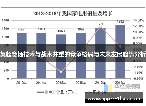 英超赛场技术与战术并重的竞争格局与未来发展趋势分析
