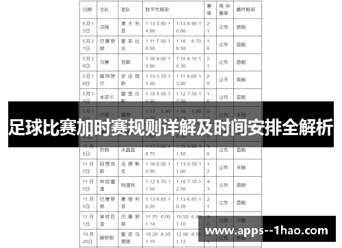 足球比赛加时赛规则详解及时间安排全解析