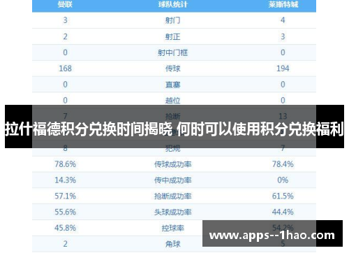 拉什福德积分兑换时间揭晓 何时可以使用积分兑换福利