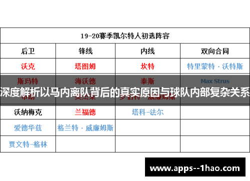 深度解析以马内离队背后的真实原因与球队内部复杂关系