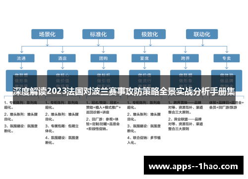 深度解读2023法国对波兰赛事攻防策略全景实战分析手册集 深度解读2023法国对波兰赛事攻防策略全景实战分析手册集