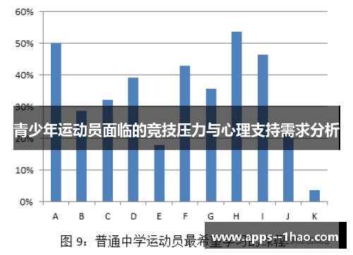 青少年运动员面临的竞技压力与心理支持需求分析