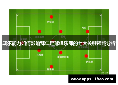 戴尔能力如何影响拜仁足球俱乐部的七大关键领域分析