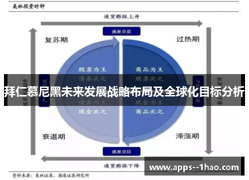 拜仁慕尼黑未来发展战略布局及全球化目标分析
