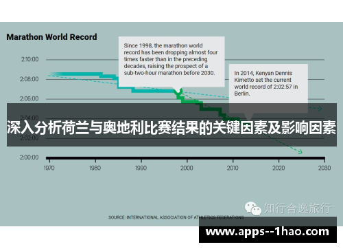 深入分析荷兰与奥地利比赛结果的关键因素及影响因素