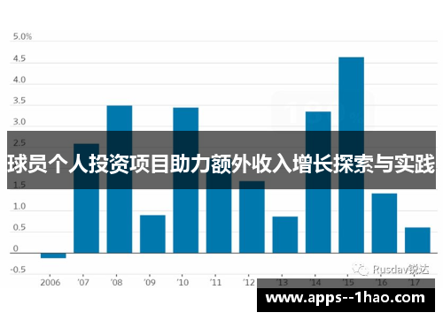 球员个人投资项目助力额外收入增长探索与实践