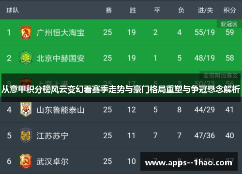 从意甲积分榜风云变幻看赛季走势与豪门格局重塑与争冠悬念解析