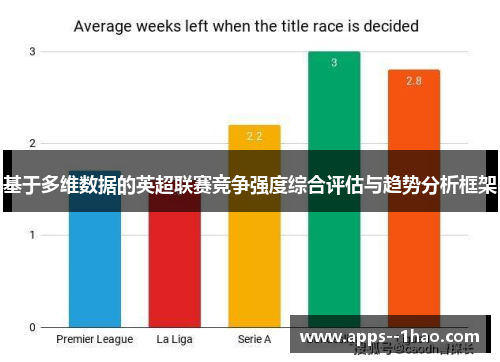 基于多维数据的英超联赛竞争强度综合评估与趋势分析框架