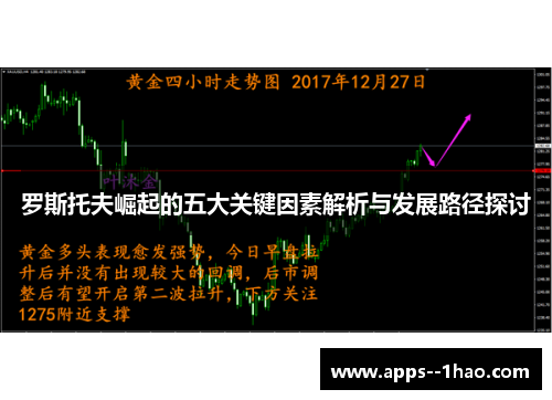 罗斯托夫崛起的五大关键因素解析与发展路径探讨