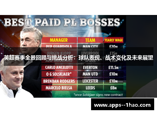 英超赛季全景回顾与挑战分析：球队表现、战术变化及未来展望