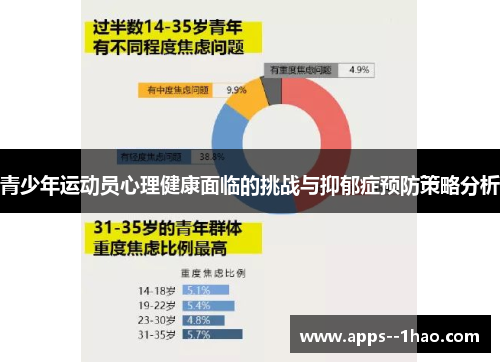 青少年运动员心理健康面临的挑战与抑郁症预防策略分析